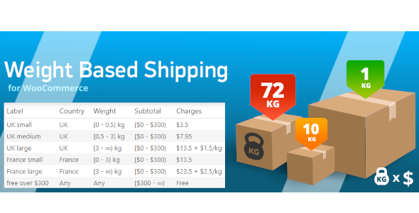 Remessa baseada em peso de wooCommerce