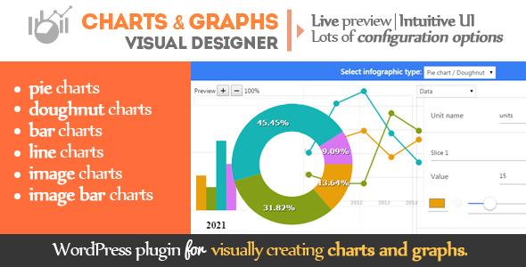 Gráficos e gráficos WordPress Visual Designer