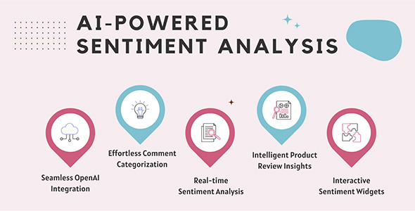 WordPress ai comentário analayzer