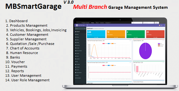 MBSmartgarage – Sistema de gerenciamento de garagem / oficina de várias filiais