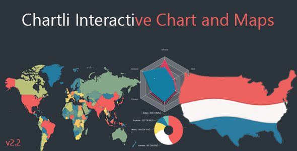 Chartli – gráfico interativo