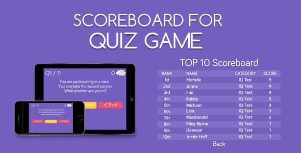 Placar para jogo de questionário