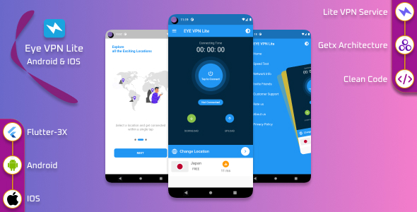 Applicamento VPN VPN Eye Lite com painel de administrador da Web